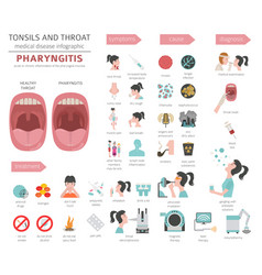 Tonsils and throat diseases tonsillitis symptoms Vector Image