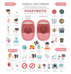 Tonsils and throat diseases pharyngitis symptoms Vector Image