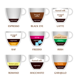 Coffee types Royalty Free Vector Image - VectorStock