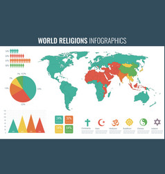 World religions infographic with world map charts Vector Image