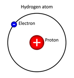 Hydrogen Vector Images (over 4,400)