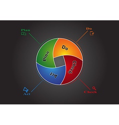 Template infographic with PDCA motif on dark Vector Image