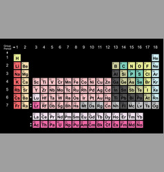 Periodic table chart column periodic table chart Vector Image