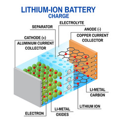 Li-ion battery diagram Royalty Free Vector Image