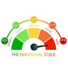 Emotional scale from green to red and face icons Vector Image