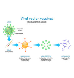 Vaccines Vector Images (over 68,000)