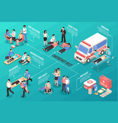 Emergency Help Vector Images (over 100,000)