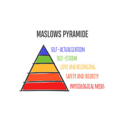 Maslows Hierarchy Of Needs Royalty Free Vector Image Maslows Hierarchy Of Needs Royalty Free Vector Image