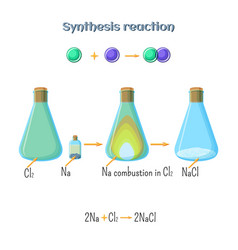 Chemical Reaction Background Vector Images (over 6,200)