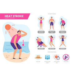 Stroke risk factors icon design infographic Vector Image