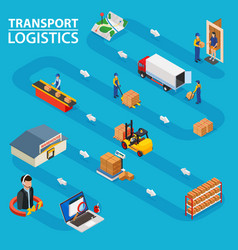 Global logistics cargo delivery flat 3d isometric Vector Image