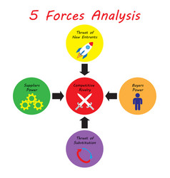 5 forces analysis diagram - light color Royalty Free Vector