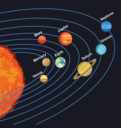 Planets set Royalty Free Vector Image - VectorStock