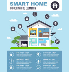 Smart home technology concept Royalty Free Vector Image