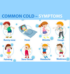 Kidney stones symptoms cartoon style infographic Vector Image