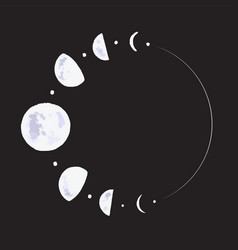 Moon earth shadow Royalty Free Vector Image - VectorStock