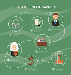 Justice and court law book and hummer cartoon Vector Image