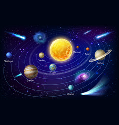 Solar system sun and planets Royalty Free Vector Image