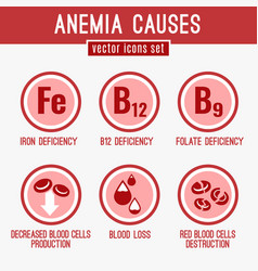 Iron Deficiency Anemia Vector Images (74)