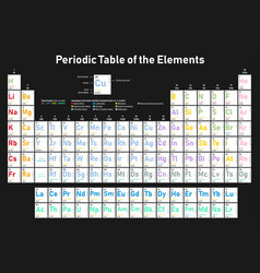 Periodic table elements Royalty Free Vector Image