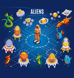 Space ship isometric flowchart Royalty Free Vector Image