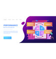 balanced scorecard concept landing page vector image