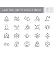 cosmetic properties line icons vector image
