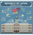 latvia infographics statistical data sights vector image