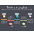timeline infographics vector image vector image