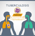 Tuberculosis logo icon Royalty Free Vector Image