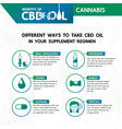 cannabis benefits for health vector image