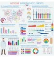 medical healthcare infographic with world map vector image