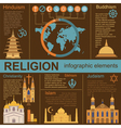 religion infographics vector image