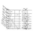 wire fence roadblock vintage engraving vector image