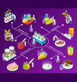 artificial food isometric flowchart vector image vector image