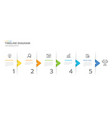 infographic 5 steps timeline diagram with arrow vector image vector image
