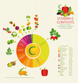 diagram vitamin c content vector image vector image