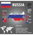 russia country infographics template vector image