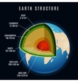 earth structure vector image vector image