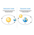 geocentric and heliocentric astronomical model vector image