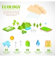 ecology infographics chart vector image