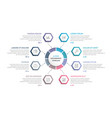 circle infographics with hexagons vector image