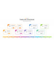 infographic 12 months timeline calendar chart vector image