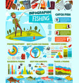 fishing infographic fish catch diagram charts vector image