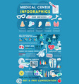 medical infographic of health care service vector image