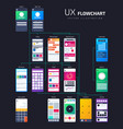 ux ui structure app flowchart site map vector image vector image