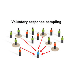 Voluntary response sampling sample taken from a Vector Image