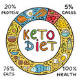 ketogenic circle keto diet infographic background vector image vector image
