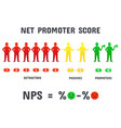 calculating nps formula net promoter score vector image vector image