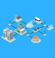 smart city technology conceptual isometric vector image